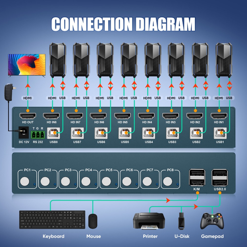 Gaming Keyboard And Mouse For Xbox - Switch KVM a 8 porte USB