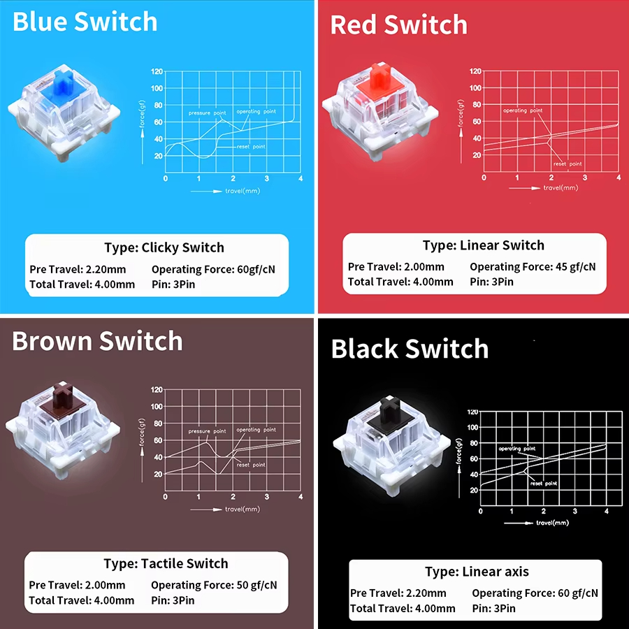Switch Outemu per Tastiera Mec - Mechanical Switch Tester recensione e prezzo