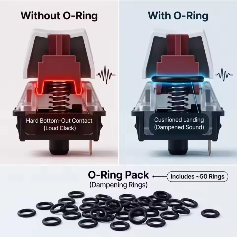 Anelli O-Ring per Tastiera Mec - Keycap Puller Ring recensione e prezzo