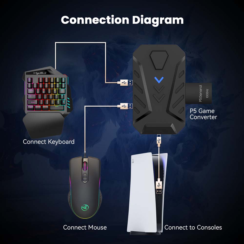 Convertitore USB Type-C per ta - Gaming Keyboard Mouse Set recensione e prezzo